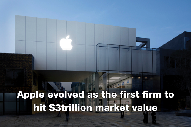 Apple evolved as the first firm to hit $3trillion market value