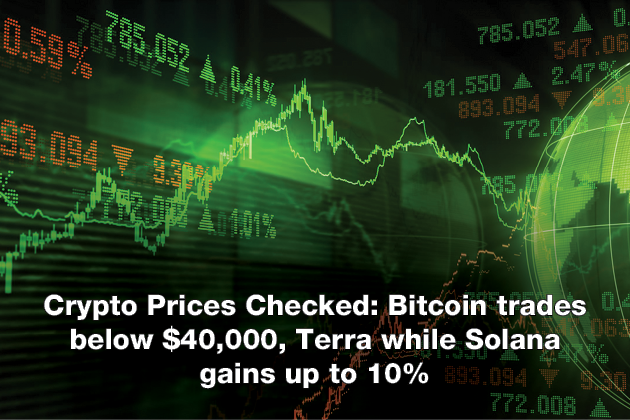Crypto Prices Checked Bitcoin trades below $40,000, Terra while Solana gains up to 10%