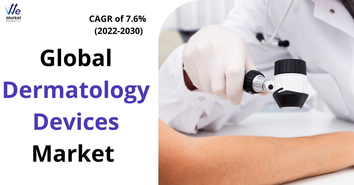Dermatology Devices Market