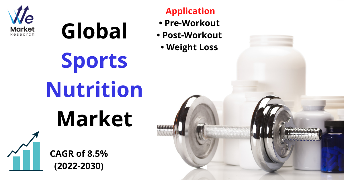 Sports Nutrition Market
