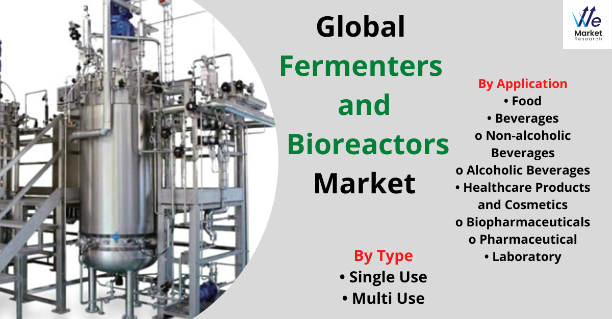 Fermenters and Bioreactors Market