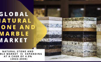 Natural Stone And Marble Market